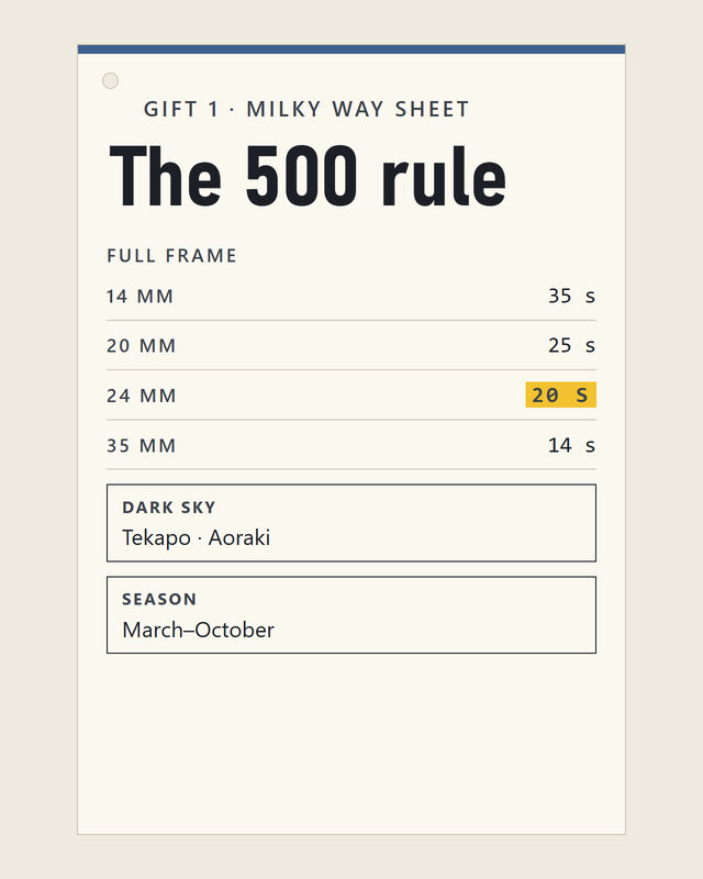 The Milky Way Cheat Sheet: the 500 rule table